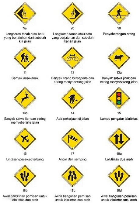 Mengenal Lambang Rambu Lalu Lintas Jalan Beserta Maknanya