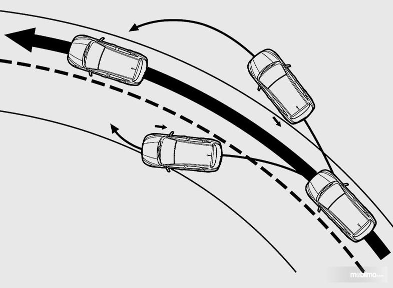 Gambar ini menunjukkan ilustrasi fitur Vehicle Stability Assist pada mobil