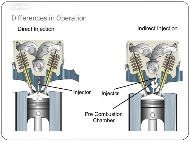 Tampak Perbedaan direct injection dengan indirect injection