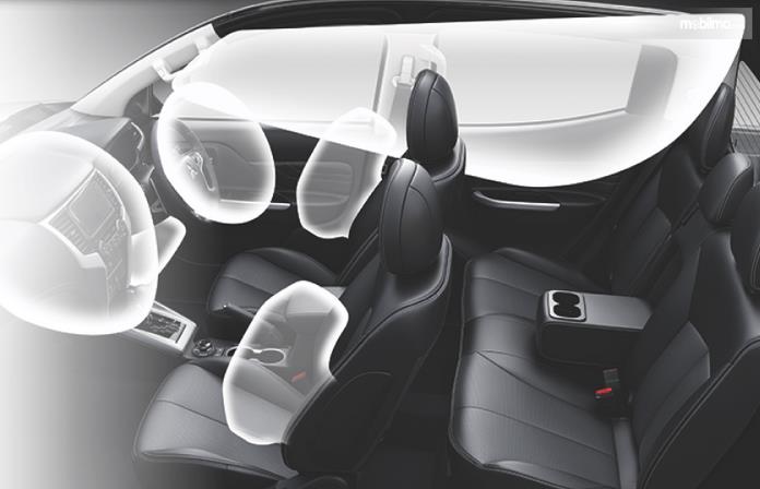 Gambar ini menunjukkan ilustrasi fitur srs airbags pada mobil Mitsubishi New Triton 2019