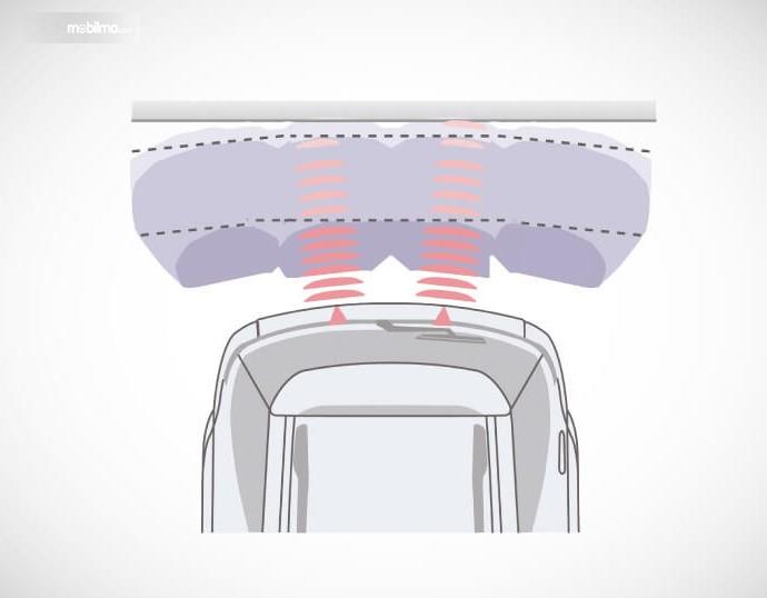Gambaran Sensor parkir Toyota Calya G AT 2019
