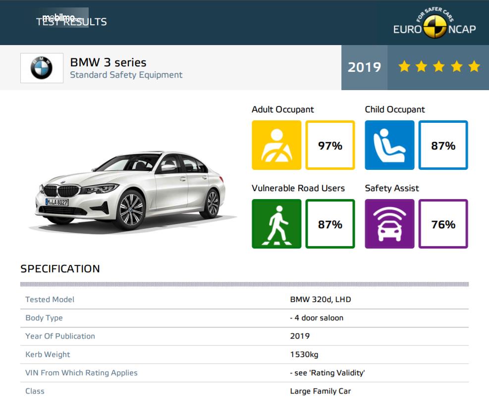 Hasil Uji tabrak dari EURO NCAP, BMW Seri 3