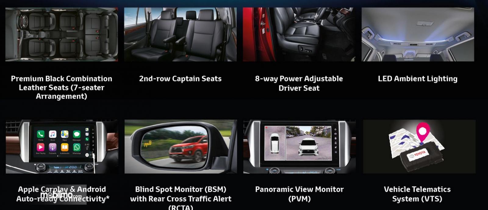 Gambar ini menunjukkan beberapa fitur yang diberikan pada mobil Toyota Innova versi Malaysia