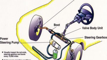 5 Cara Mudah Merawat Power Steering Agar Tidak Cepat Rusak